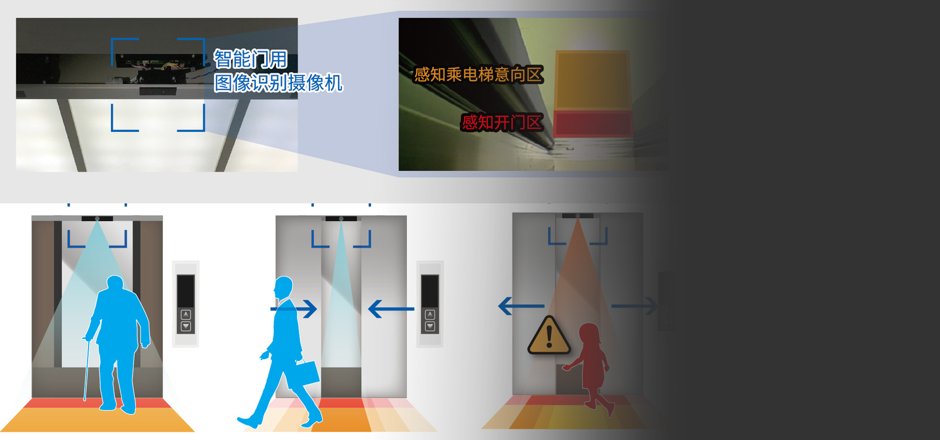 圖像識別技術的智能門